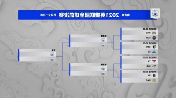 英雄联盟s13八强排名？2021英雄联盟八强？-第3张图片-平阳县乌魄百货商行