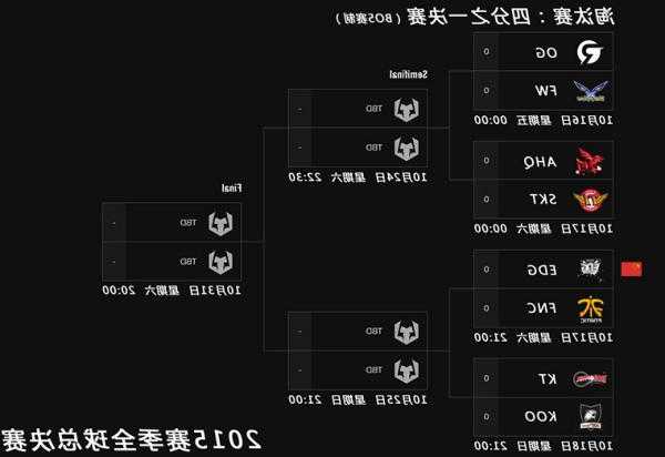 英雄联盟s13八强排名？lols3八强赛赛程？-第3张图片-平阳县乌魄百货商行