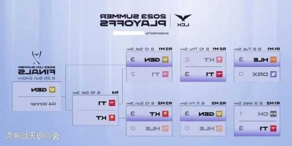 英雄联盟s13全球总决赛kt，英雄联盟s13全球总决赛kt赛程？-第2张图片-平阳县乌魄百货商行