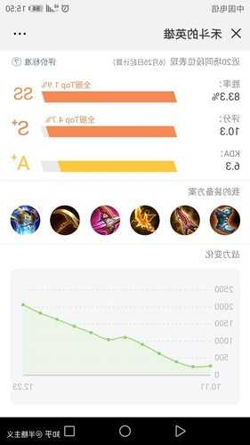 s13英雄联盟现青铜下面什么段位的简单介绍-第3张图片-平阳县乌魄百货商行