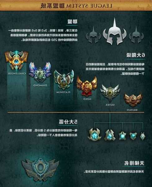 s13英雄联盟排位机制elo，lol2021排位机制-第2张图片-平阳县乌魄百货商行