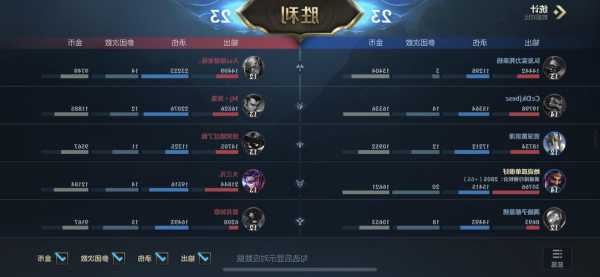 s13英雄联盟排位机制elo，lol2021排位机制-第3张图片-平阳县乌魄百货商行