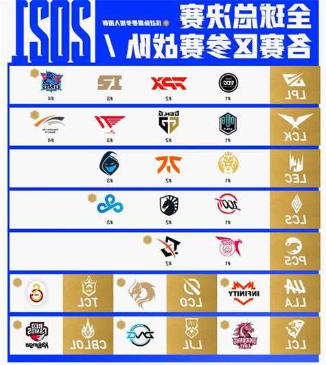 英雄联盟s13总决赛队伍介绍，lol s11总决赛参赛队伍-第1张图片-平阳县乌魄百货商行