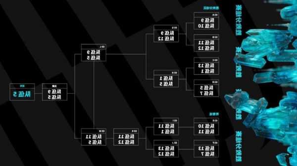 s13英雄联盟对阵，英雄联盟s11对战表？-第1张图片-平阳县乌魄百货商行