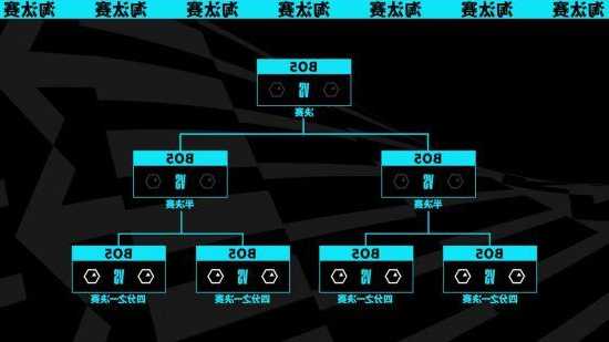 英雄联盟s13比赛，英雄联盟S13比赛规则-第3张图片-平阳县乌魄百货商行