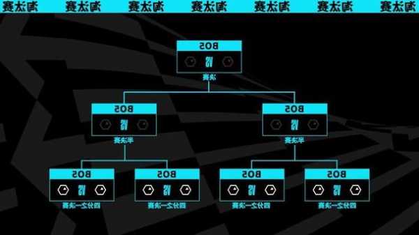 英雄联盟s13赛程表最新，英雄联盟s12赛程表？-第3张图片-平阳县乌魄百货商行