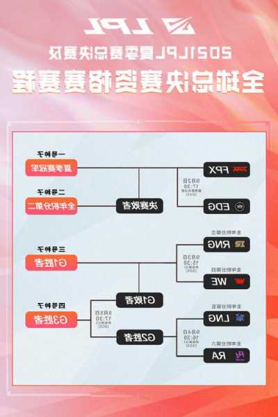 英雄联盟s13赛程规则表最新版，英雄联盟s13赛程规则表最新版本！-第3张图片-平阳县乌魄百货商行