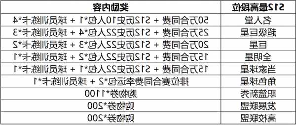 s13英雄联盟世界赛赛程安排，英雄联盟s13赛季什么时间开始！-第2张图片-平阳县乌魄百货商行