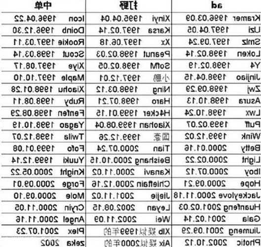 s13英雄联盟选手年龄多大，lol职业选手年龄排名？-第1张图片-平阳县乌魄百货商行