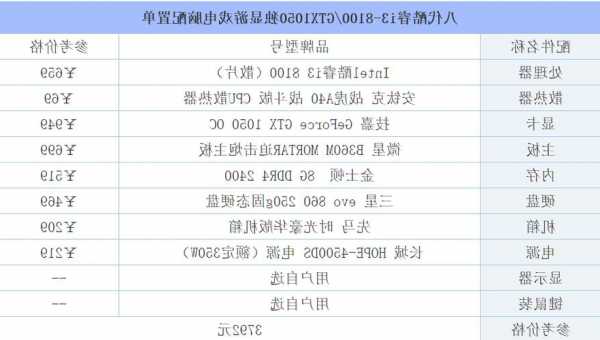 英雄联盟s13电脑配置，英雄联盟s11电脑配置！-第2张图片-平阳县乌魄百货商行