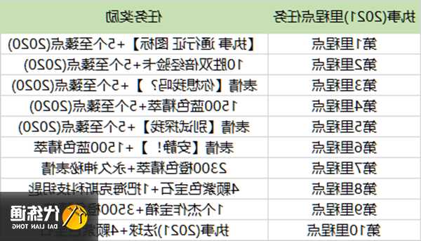 英雄联盟s13通行证时间，英雄联盟2021通行证计划！-第1张图片-平阳县乌魄百货商行