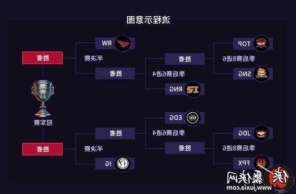 英雄联盟s13比赛赛程时间安排，lols3赛程！-第3张图片-平阳县乌魄百货商行