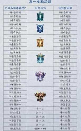 s13英雄联盟排位赛段位，lols3段位表？-第1张图片-平阳县乌魄百货商行