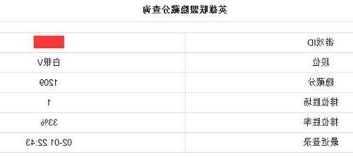 英雄联盟定位赛s13隐藏分，英雄联盟s12隐藏分对应段位？-第3张图片-平阳县乌魄百货商行