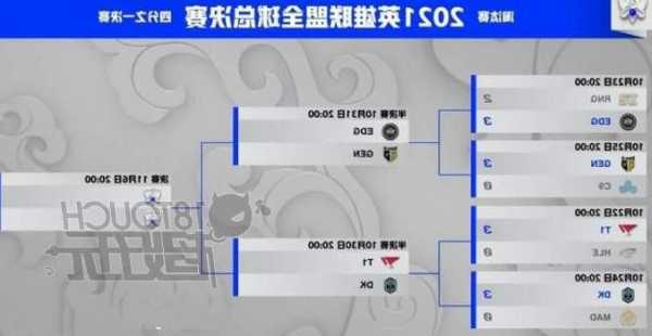 英雄联盟s13四强战队？英雄联盟s11四强分组？-第2张图片-平阳县乌魄百货商行