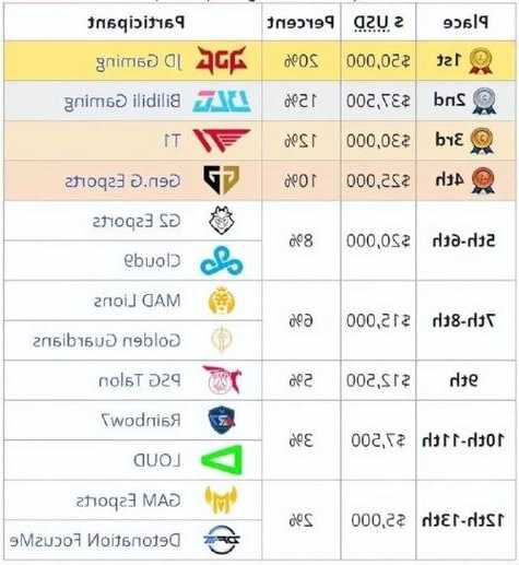 s13英雄联盟t度排名，lol t度排名-第3张图片-平阳县乌魄百货商行