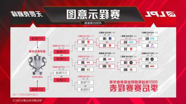 英雄联盟s13赛程表lpl，英雄联盟 s13？-第3张图片-平阳县乌魄百货商行