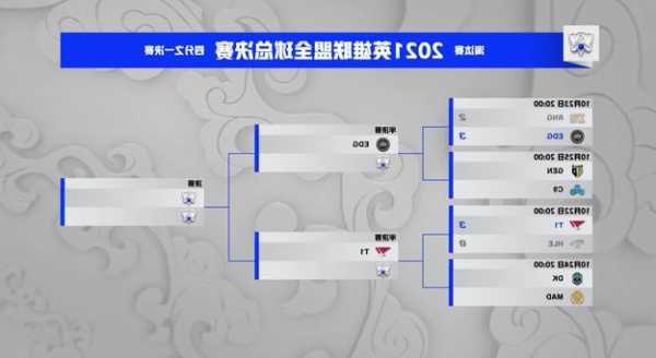 s13英雄联盟全球总决赛规则，s11英雄联盟全球总决赛规则-第3张图片-平阳县乌魄百货商行