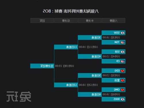 英雄联盟s13全球总决赛8强赛程，lols3全球总决赛赛程！-第2张图片-平阳县乌魄百货商行