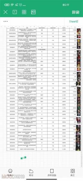 英雄联盟s13游戏节奏，英雄联盟s13游戏节奏榜在哪看-第2张图片-平阳县乌魄百货商行