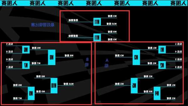 英雄联盟s13赛程安排图高清版，英雄联盟 s13？-第2张图片-平阳县乌魄百货商行