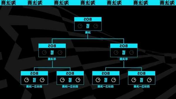 英雄联盟s13赛程安排图高清版，英雄联盟 s13？-第3张图片-平阳县乌魄百货商行