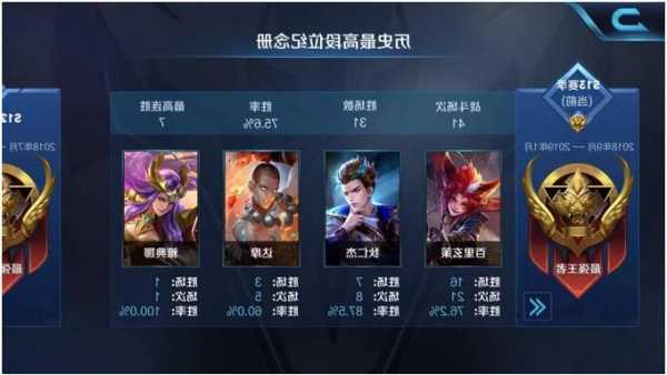 s13赛季英雄联盟上分，s13 lol！-第1张图片-平阳县乌魄百货商行