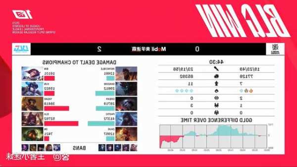 英雄联盟s13赛事数据分析图片？英雄联盟s13赛事数据分析图片大全？-第2张图片-平阳县乌魄百货商行