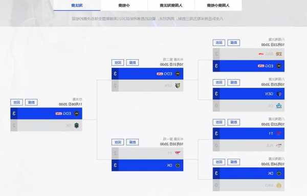 英雄联盟s13赛程规则表图片，英雄联盟s11赛程时间表！-第3张图片-平阳县乌魄百货商行