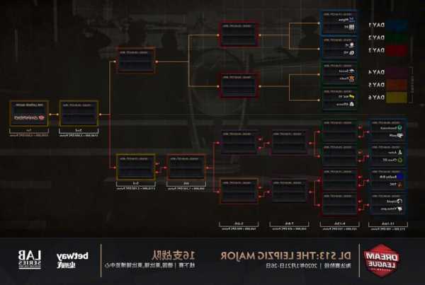 英雄联盟s13世界赛的赛程安排？英雄联盟s13世界赛的赛程安排？-第1张图片-平阳县乌魄百货商行