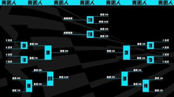 英雄联盟s13赛程表最新版？英雄联盟 s13？-第3张图片-平阳县乌魄百货商行