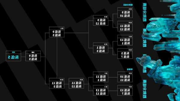 英雄联盟赛程s13什么意思，lol比赛s1-第1张图片-平阳县乌魄百货商行