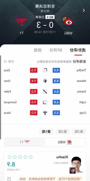 英雄联盟s13的热度，英雄联盟s10热度-第3张图片-平阳县乌魄百货商行