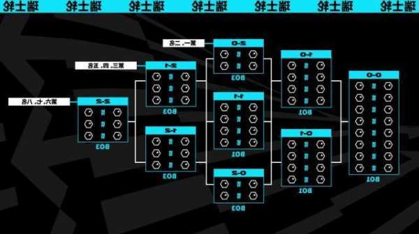 英雄联盟s13小组赛分组，lols赛小组赛分组规则？-第1张图片-平阳县乌魄百货商行