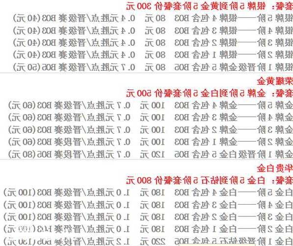 英雄联盟s13都是小代，英雄联盟s11代练费用！-第1张图片-平阳县乌魄百货商行