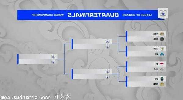 英雄联盟s13淘汰赛时间，英雄联盟s3淘汰赛对阵图？-第2张图片-平阳县乌魄百货商行