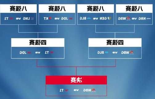 s13英雄联盟全球总决赛在哪看，s13全球总决赛时间！-第3张图片-平阳县乌魄百货商行