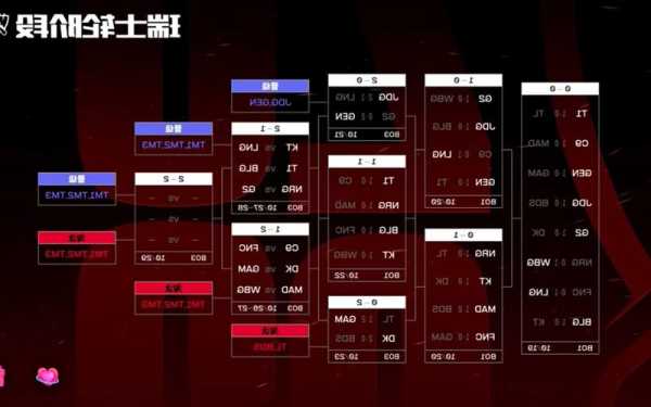 英雄联盟春季赛s13赛程，英雄联盟春季赛s13赛程安排！-第2张图片-平阳县乌魄百货商行