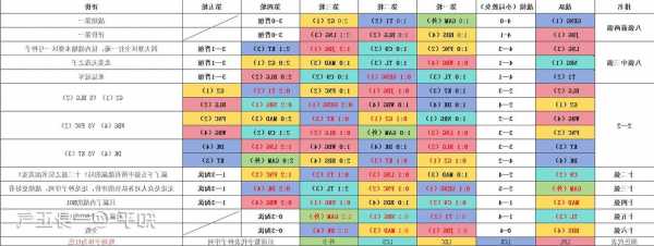 英雄联盟s13最强势搭配，英雄联盟s1最强阵容！-第2张图片-平阳县乌魄百货商行