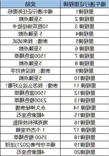 英雄联盟s13通行证任务？2021英雄联盟通行证任务？-第3张图片-平阳县乌魄百货商行