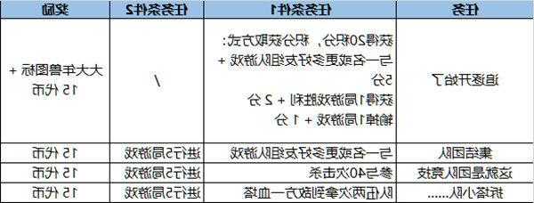 英雄联盟s13通行证任务？2021英雄联盟通行证任务？-第2张图片-平阳县乌魄百货商行