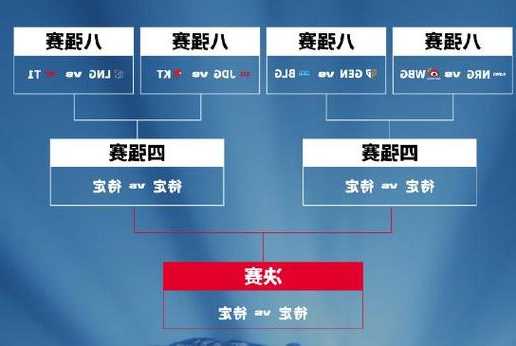 英雄联盟s13八强抽签姿态，英雄联盟s10八强抽签规则-第2张图片-平阳县乌魄百货商行