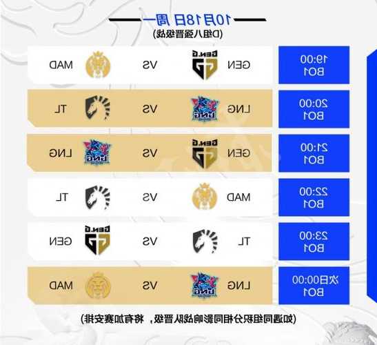 英雄联盟s13赛程安排图，英雄联盟s11赛程时间表-第1张图片-平阳县乌魄百货商行