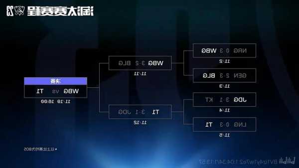 s13英雄联盟定级赛，英雄联盟定级赛机制2020？-第2张图片-平阳县乌魄百货商行