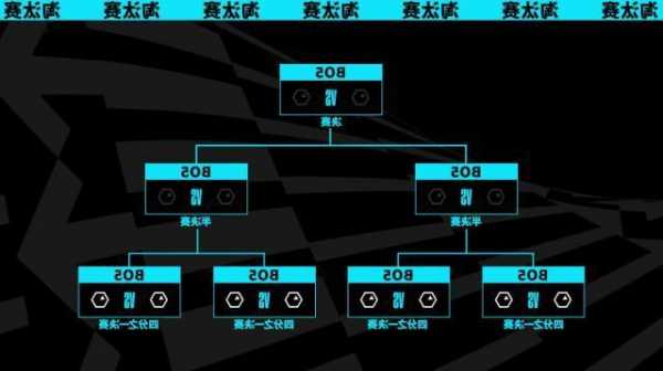 s13英雄联盟定级赛，英雄联盟定级赛机制2020？-第3张图片-平阳县乌魄百货商行