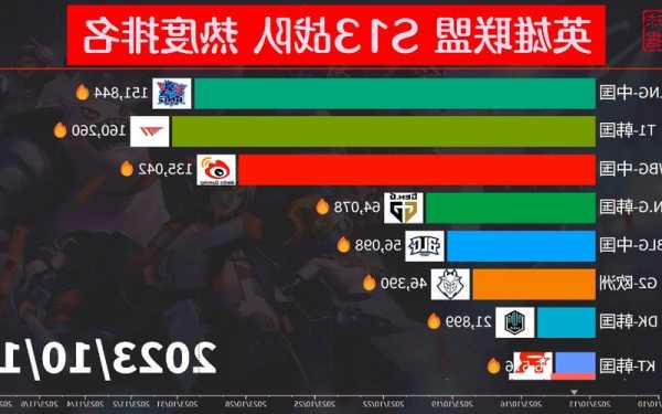 英雄联盟s13中国参赛队伍名单，s13 lol-第2张图片-平阳县乌魄百货商行