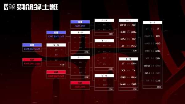 英雄联盟s13厉害的上路？英雄联盟s13赛程？-第1张图片-平阳县乌魄百货商行