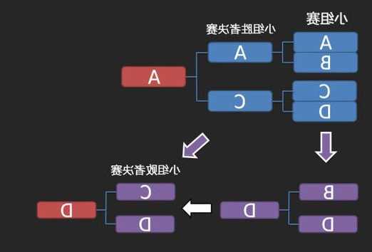 s13英雄联盟总决赛规则？lol总决赛s3？-第1张图片-平阳县乌魄百货商行