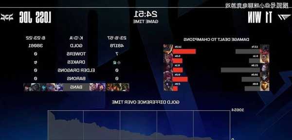 英雄联盟s13排位，英雄联盟S13排位赛结束时间-第2张图片-平阳县乌魄百货商行