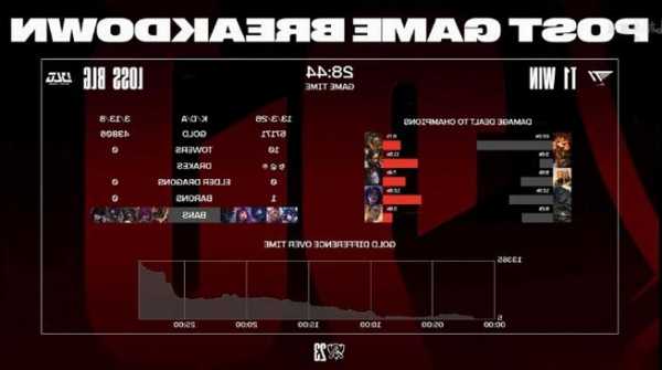 s13英雄联盟比分预测？13号英雄联盟比赛？-第3张图片-平阳县乌魄百货商行